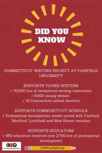 Connecticut Writing Project at Fairfield University