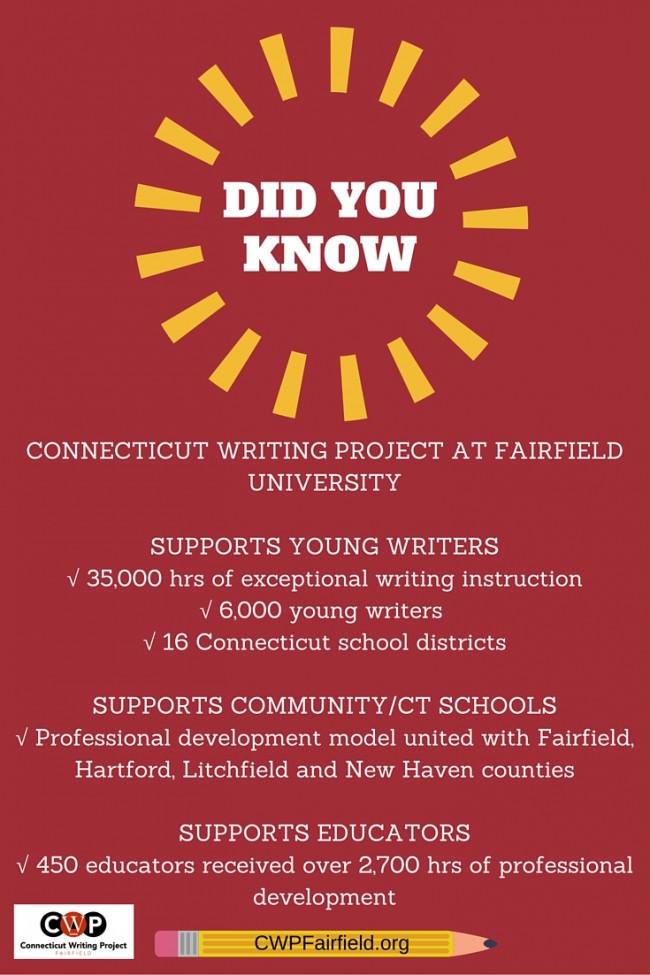 Connecticut Writing Project at Fairfield University